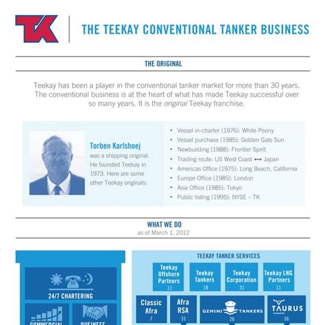 Working at Teekay Shipping company profile and information.